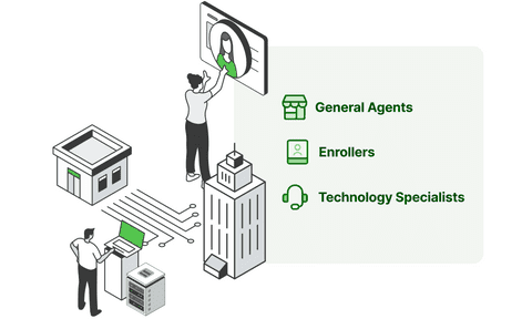 Integrations - Employee Navigator